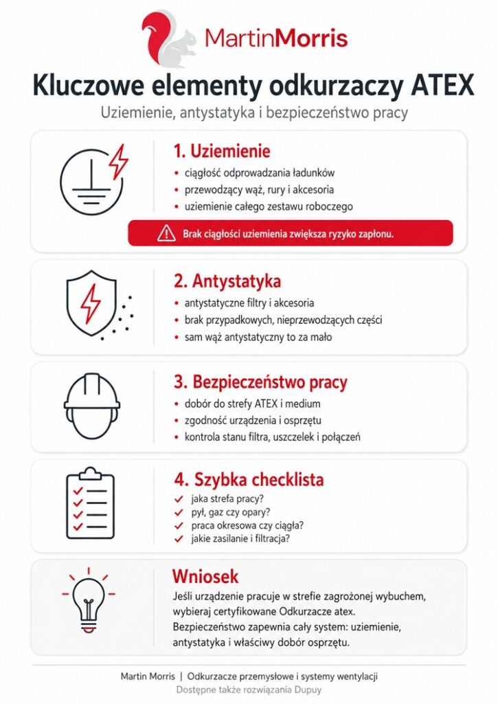 Kluczowe elementy odkurzaczy ATEX – uziemienie, antystatyka i bezpieczeństwo pracy