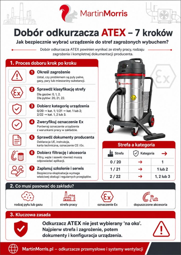 jak dobrać odkurzacz atex w 7 krokach