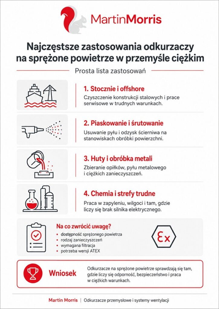 Najczęstsze zastosowania odkurzaczy na sprężone powietrze w przemyśle ciężkim